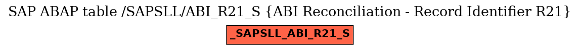 E-R Diagram for table /SAPSLL/ABI_R21_S (ABI Reconciliation - Record Identifier R21)