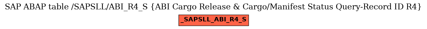 E-R Diagram for table /SAPSLL/ABI_R4_S (ABI Cargo Release & Cargo/Manifest Status Query-Record ID R4)