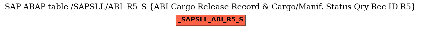 E-R Diagram for table /SAPSLL/ABI_R5_S (ABI Cargo Release Record & Cargo/Manif. Status Qry Rec ID R5)