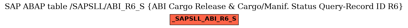 E-R Diagram for table /SAPSLL/ABI_R6_S (ABI Cargo Release & Cargo/Manif. Status Query-Record ID R6)