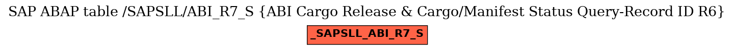 E-R Diagram for table /SAPSLL/ABI_R7_S (ABI Cargo Release & Cargo/Manifest Status Query-Record ID R6)