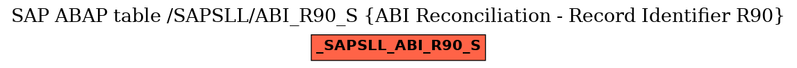 E-R Diagram for table /SAPSLL/ABI_R90_S (ABI Reconciliation - Record Identifier R90)