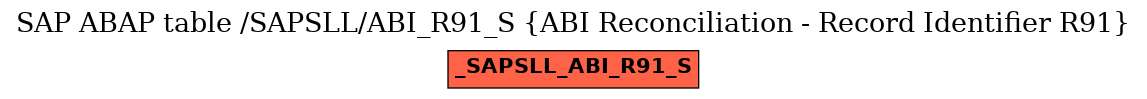 E-R Diagram for table /SAPSLL/ABI_R91_S (ABI Reconciliation - Record Identifier R91)