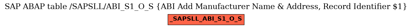 E-R Diagram for table /SAPSLL/ABI_S1_O_S (ABI Add Manufacturer Name & Address, Record Identifier $1)