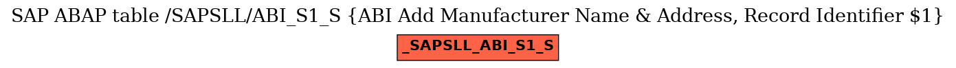 E-R Diagram for table /SAPSLL/ABI_S1_S (ABI Add Manufacturer Name & Address, Record Identifier $1)