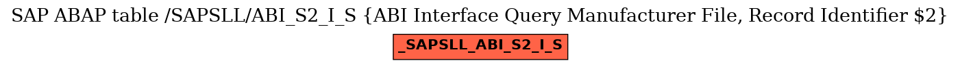 E-R Diagram for table /SAPSLL/ABI_S2_I_S (ABI Interface Query Manufacturer File, Record Identifier $2)
