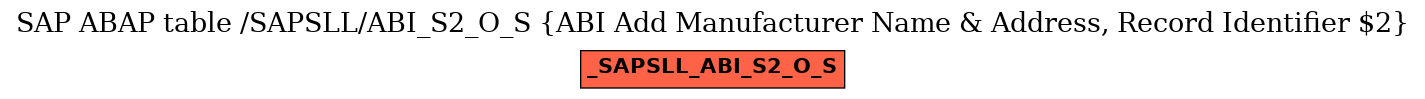 E-R Diagram for table /SAPSLL/ABI_S2_O_S (ABI Add Manufacturer Name & Address, Record Identifier $2)