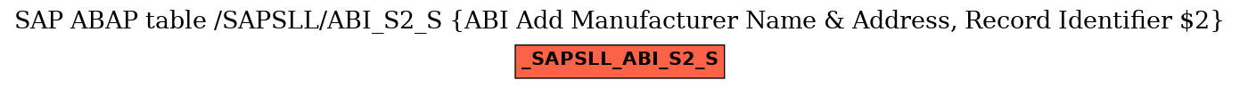 E-R Diagram for table /SAPSLL/ABI_S2_S (ABI Add Manufacturer Name & Address, Record Identifier $2)