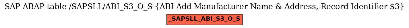 E-R Diagram for table /SAPSLL/ABI_S3_O_S (ABI Add Manufacturer Name & Address, Record Identifier $3)