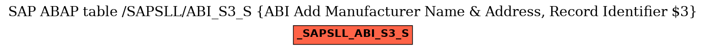 E-R Diagram for table /SAPSLL/ABI_S3_S (ABI Add Manufacturer Name & Address, Record Identifier $3)