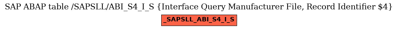 E-R Diagram for table /SAPSLL/ABI_S4_I_S (Interface Query Manufacturer File, Record Identifier $4)