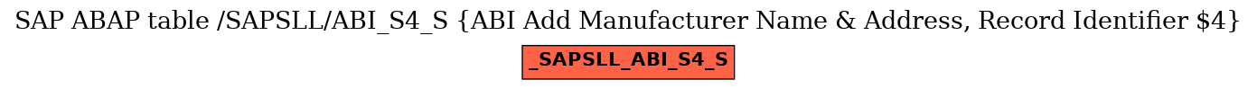 E-R Diagram for table /SAPSLL/ABI_S4_S (ABI Add Manufacturer Name & Address, Record Identifier $4)