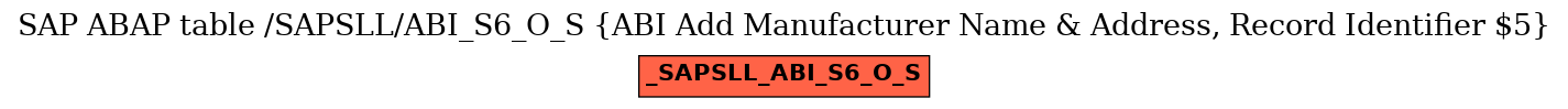 E-R Diagram for table /SAPSLL/ABI_S6_O_S (ABI Add Manufacturer Name & Address, Record Identifier $5)