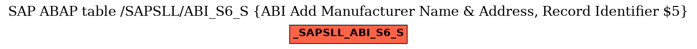 E-R Diagram for table /SAPSLL/ABI_S6_S (ABI Add Manufacturer Name & Address, Record Identifier $5)