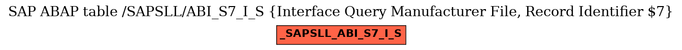 E-R Diagram for table /SAPSLL/ABI_S7_I_S (Interface Query Manufacturer File, Record Identifier $7)