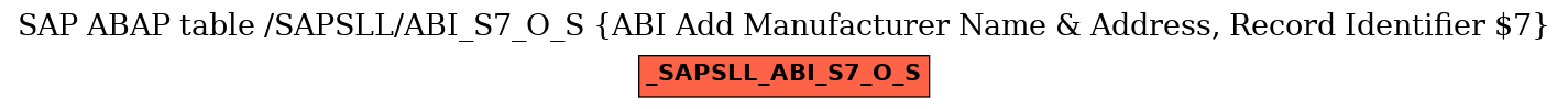 E-R Diagram for table /SAPSLL/ABI_S7_O_S (ABI Add Manufacturer Name & Address, Record Identifier $7)