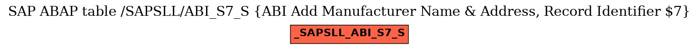 E-R Diagram for table /SAPSLL/ABI_S7_S (ABI Add Manufacturer Name & Address, Record Identifier $7)