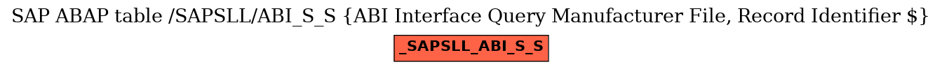 E-R Diagram for table /SAPSLL/ABI_S_S (ABI Interface Query Manufacturer File, Record Identifier $)