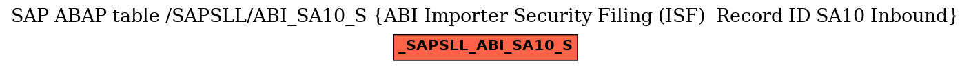 E-R Diagram for table /SAPSLL/ABI_SA10_S (ABI Importer Security Filing (ISF)  Record ID SA10 Inbound)