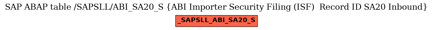 E-R Diagram for table /SAPSLL/ABI_SA20_S (ABI Importer Security Filing (ISF)  Record ID SA20 Inbound)