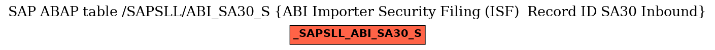 E-R Diagram for table /SAPSLL/ABI_SA30_S (ABI Importer Security Filing (ISF)  Record ID SA30 Inbound)