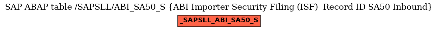 E-R Diagram for table /SAPSLL/ABI_SA50_S (ABI Importer Security Filing (ISF)  Record ID SA50 Inbound)