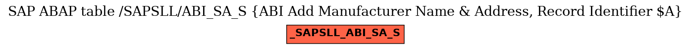 E-R Diagram for table /SAPSLL/ABI_SA_S (ABI Add Manufacturer Name & Address, Record Identifier $A)