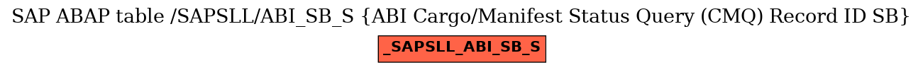 E-R Diagram for table /SAPSLL/ABI_SB_S (ABI Cargo/Manifest Status Query (CMQ) Record ID SB)