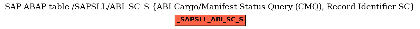 E-R Diagram for table /SAPSLL/ABI_SC_S (ABI Cargo/Manifest Status Query (CMQ), Record Identifier SC)