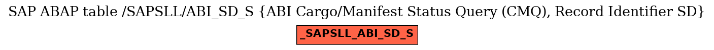 E-R Diagram for table /SAPSLL/ABI_SD_S (ABI Cargo/Manifest Status Query (CMQ), Record Identifier SD)