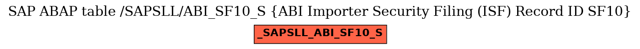 E-R Diagram for table /SAPSLL/ABI_SF10_S (ABI Importer Security Filing (ISF) Record ID SF10)