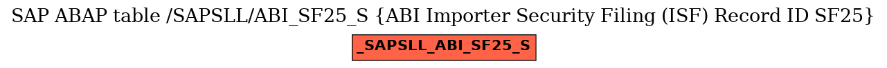 E-R Diagram for table /SAPSLL/ABI_SF25_S (ABI Importer Security Filing (ISF) Record ID SF25)