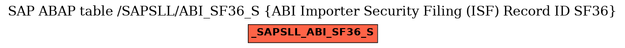 E-R Diagram for table /SAPSLL/ABI_SF36_S (ABI Importer Security Filing (ISF) Record ID SF36)