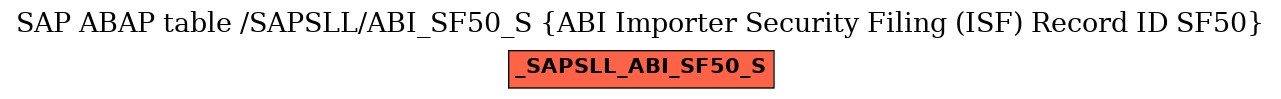 E-R Diagram for table /SAPSLL/ABI_SF50_S (ABI Importer Security Filing (ISF) Record ID SF50)