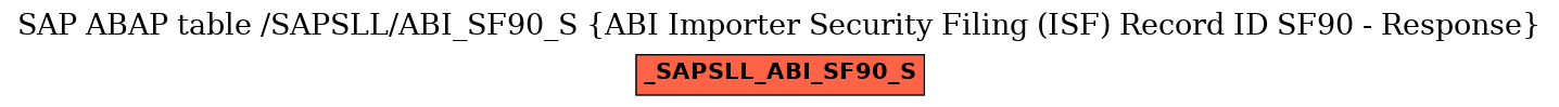 E-R Diagram for table /SAPSLL/ABI_SF90_S (ABI Importer Security Filing (ISF) Record ID SF90 - Response)