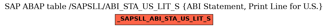 E-R Diagram for table /SAPSLL/ABI_STA_US_LIT_S (ABI Statement, Print Line for U.S.)