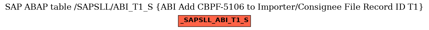 E-R Diagram for table /SAPSLL/ABI_T1_S (ABI Add CBPF-5106 to Importer/Consignee File Record ID T1)