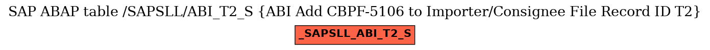 E-R Diagram for table /SAPSLL/ABI_T2_S (ABI Add CBPF-5106 to Importer/Consignee File Record ID T2)