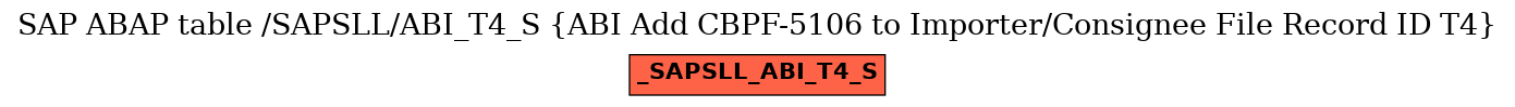 E-R Diagram for table /SAPSLL/ABI_T4_S (ABI Add CBPF-5106 to Importer/Consignee File Record ID T4)