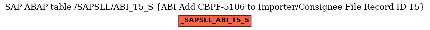 E-R Diagram for table /SAPSLL/ABI_T5_S (ABI Add CBPF-5106 to Importer/Consignee File Record ID T5)