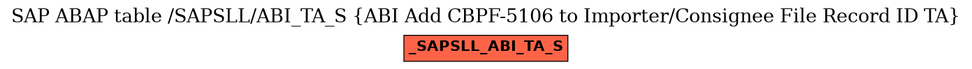 E-R Diagram for table /SAPSLL/ABI_TA_S (ABI Add CBPF-5106 to Importer/Consignee File Record ID TA)