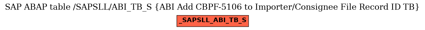E-R Diagram for table /SAPSLL/ABI_TB_S (ABI Add CBPF-5106 to Importer/Consignee File Record ID TB)