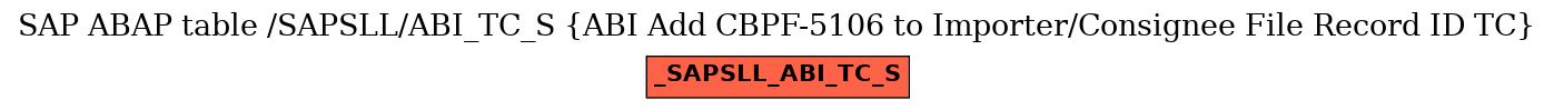 E-R Diagram for table /SAPSLL/ABI_TC_S (ABI Add CBPF-5106 to Importer/Consignee File Record ID TC)