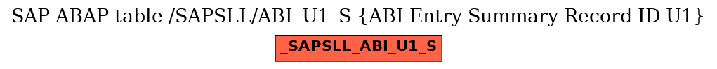 E-R Diagram for table /SAPSLL/ABI_U1_S (ABI Entry Summary Record ID U1)