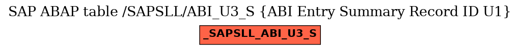 E-R Diagram for table /SAPSLL/ABI_U3_S (ABI Entry Summary Record ID U1)