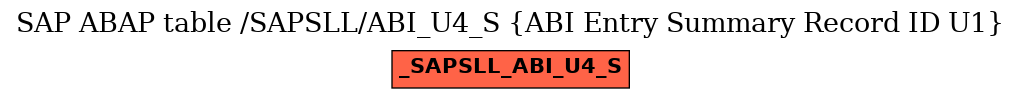 E-R Diagram for table /SAPSLL/ABI_U4_S (ABI Entry Summary Record ID U1)