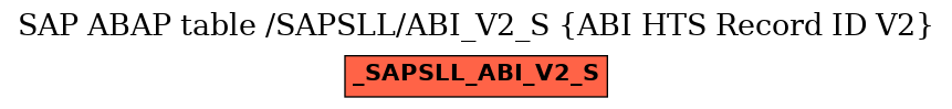 E-R Diagram for table /SAPSLL/ABI_V2_S (ABI HTS Record ID V2)
