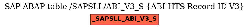E-R Diagram for table /SAPSLL/ABI_V3_S (ABI HTS Record ID V3)