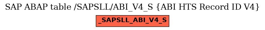 E-R Diagram for table /SAPSLL/ABI_V4_S (ABI HTS Record ID V4)