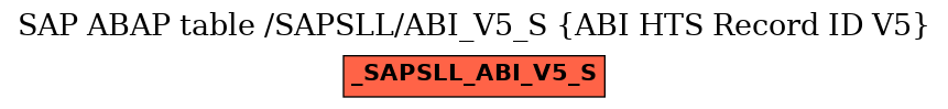 E-R Diagram for table /SAPSLL/ABI_V5_S (ABI HTS Record ID V5)